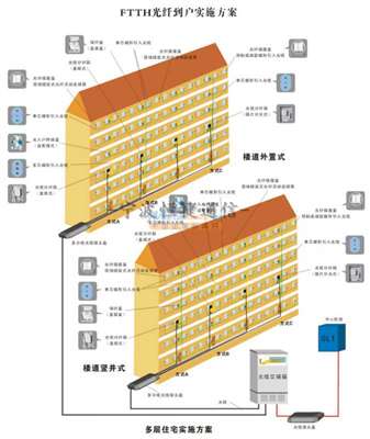 三網合一光纖分纖箱在計算機系統集成中的關鍵作用